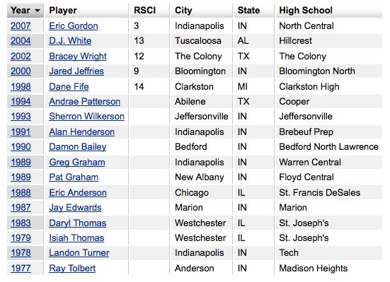 2002 mcdonald's all american roster