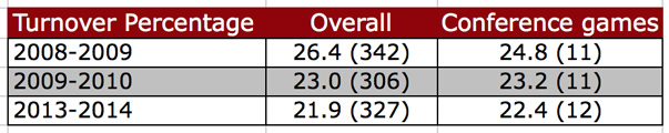 013114turnovers