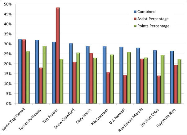 Chart1ab