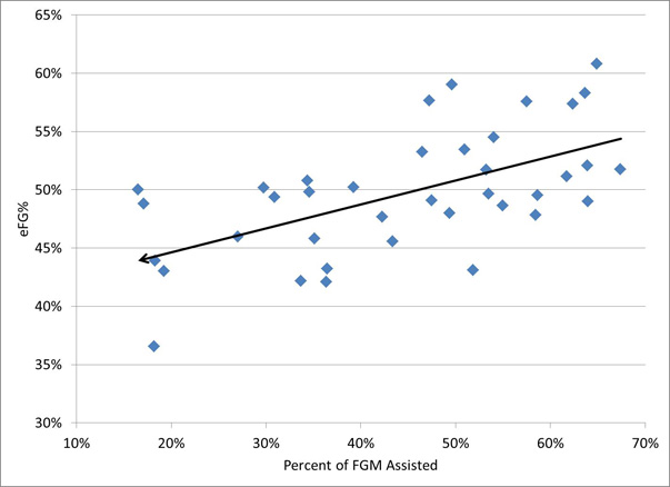 Chart2ab