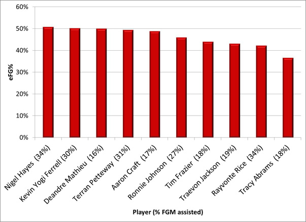 Chart3ab