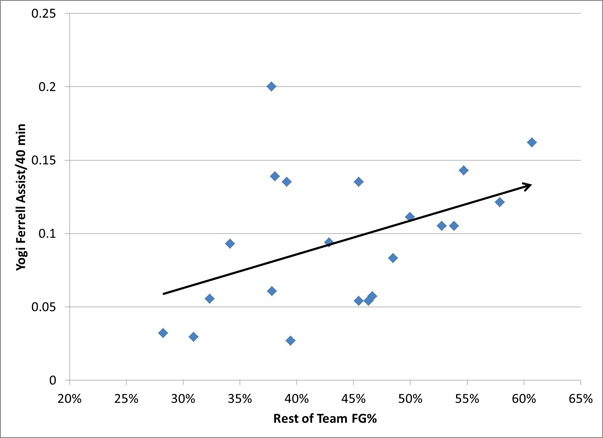 Chart4ab