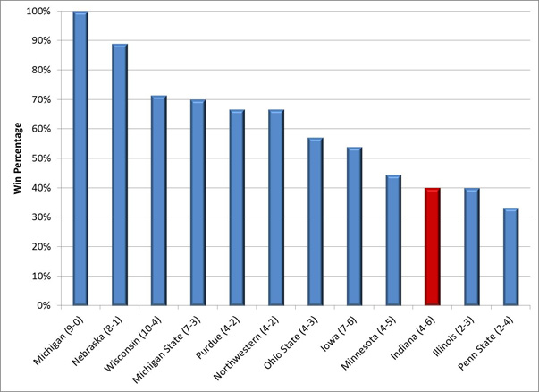 chart1a