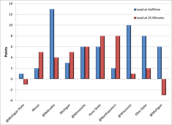 chart3a