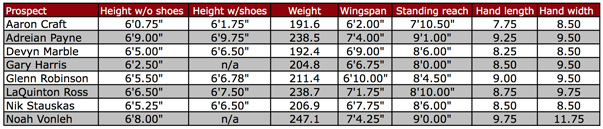 bigtencombine