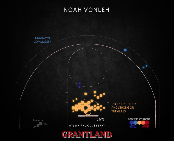 noahvonleh1152