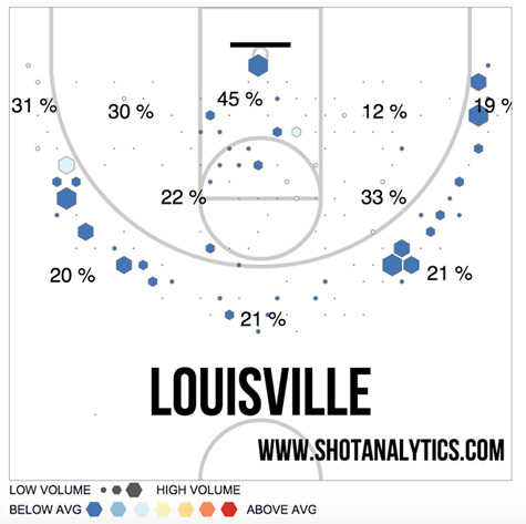 villeshotchart