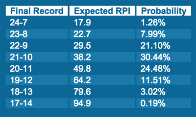 rpiforecast