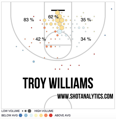 troywillanalytics