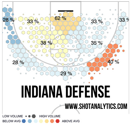 shotchartdefense