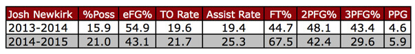 newkirkstats