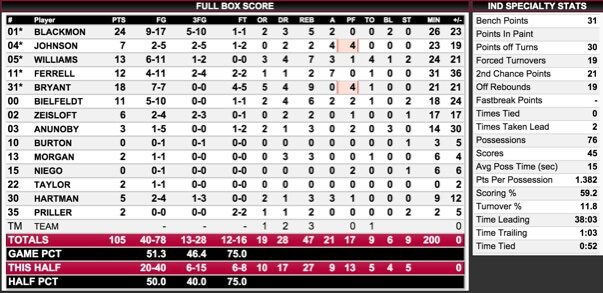 final-stats