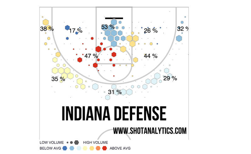 indianadefense