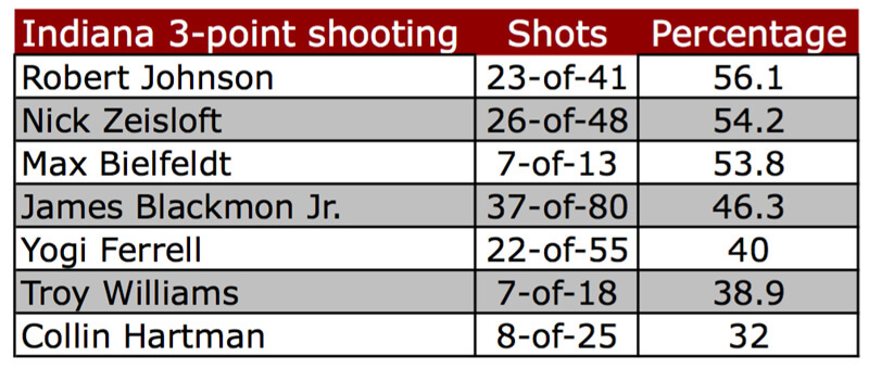 iu3point