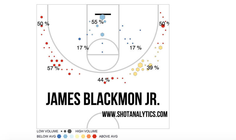 jbjshotchart