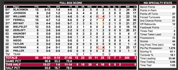 moreheadstats