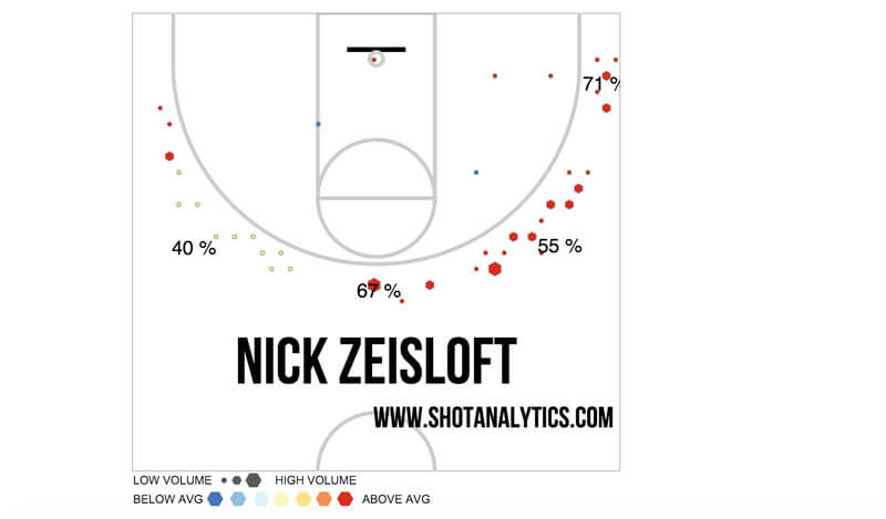 nickzshotchart