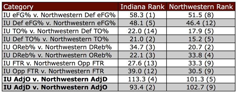 indiananwtempo