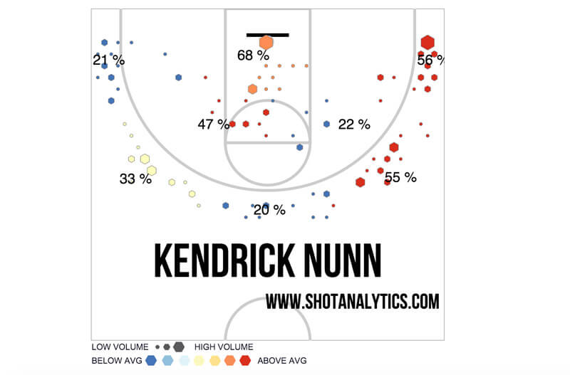 nunnshotanalytics