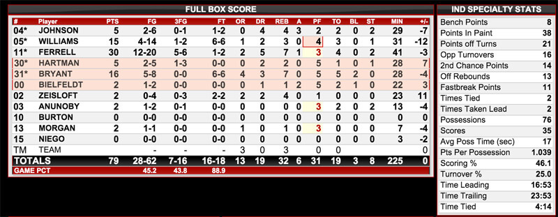 wisconsinfinalstats