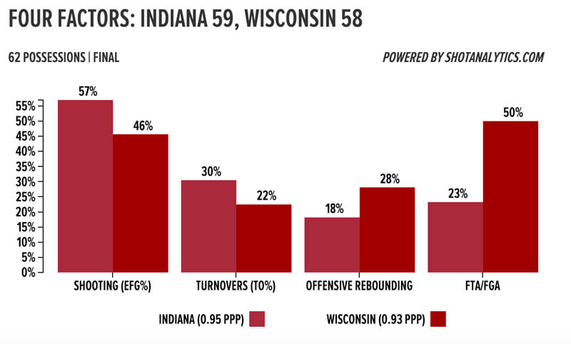 wisconsintempo