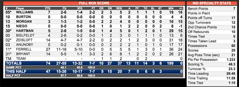 bigtenstats