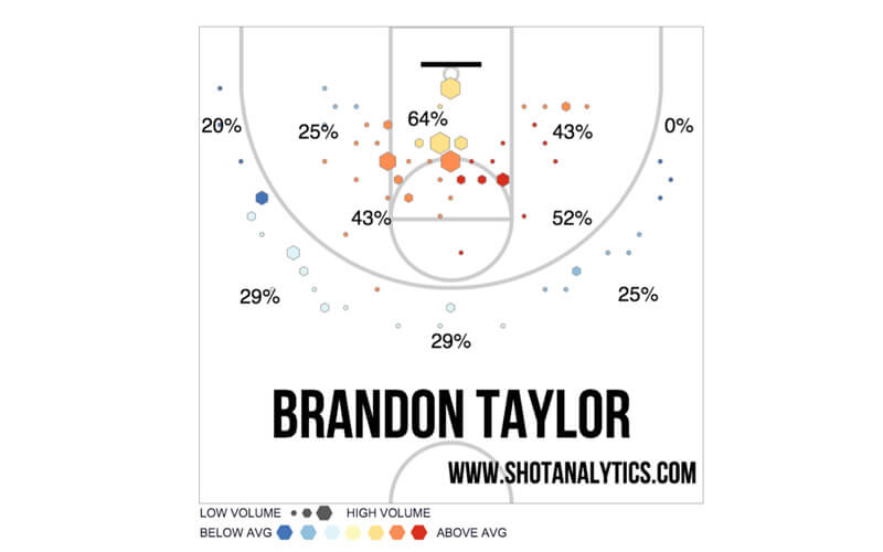 brandontaylor