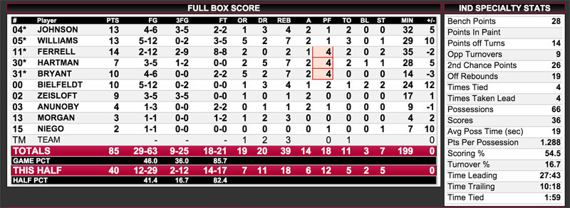 iowafinalstats