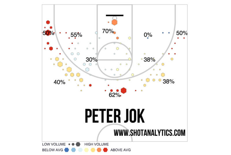 jokshotchart