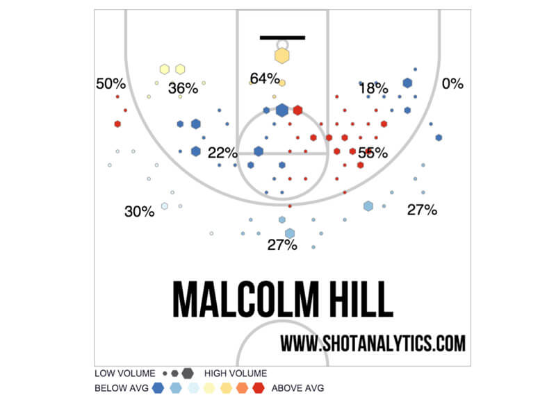 malcolmhillchart