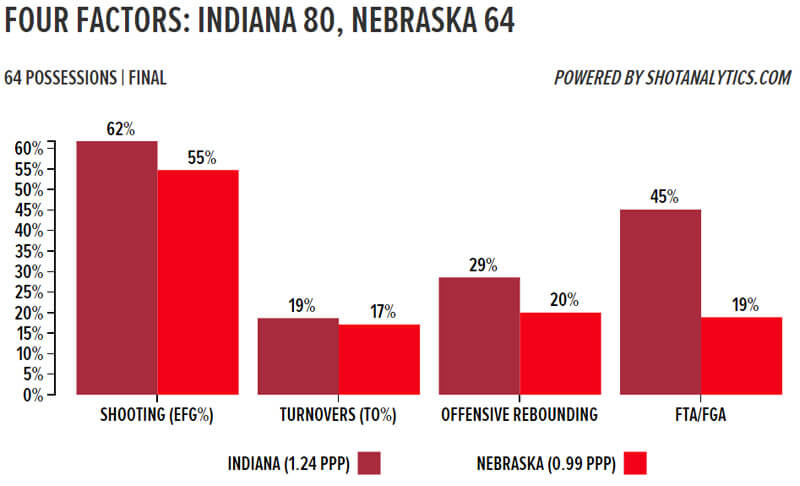 nebraskafour