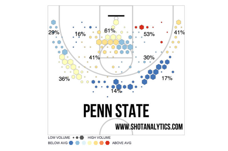 psubigtenoffense