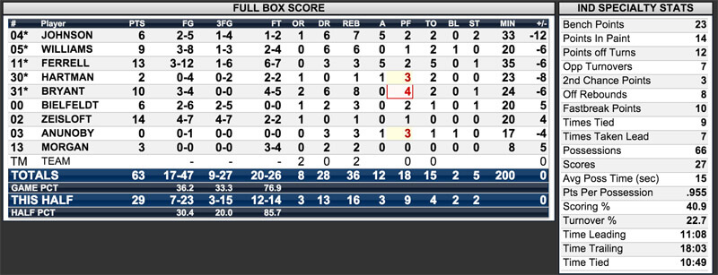 psufinalstats