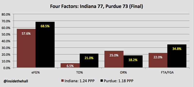 purduetempo