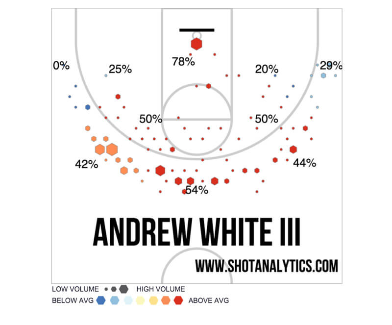 whiteshotanalytics