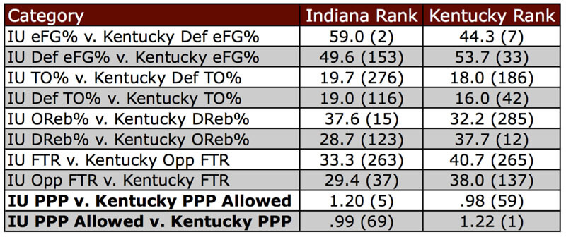 kentuckytempofree