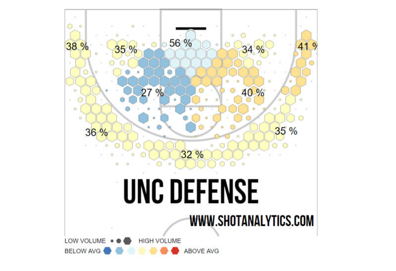 uncdefense