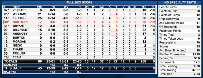 uncfinalstats