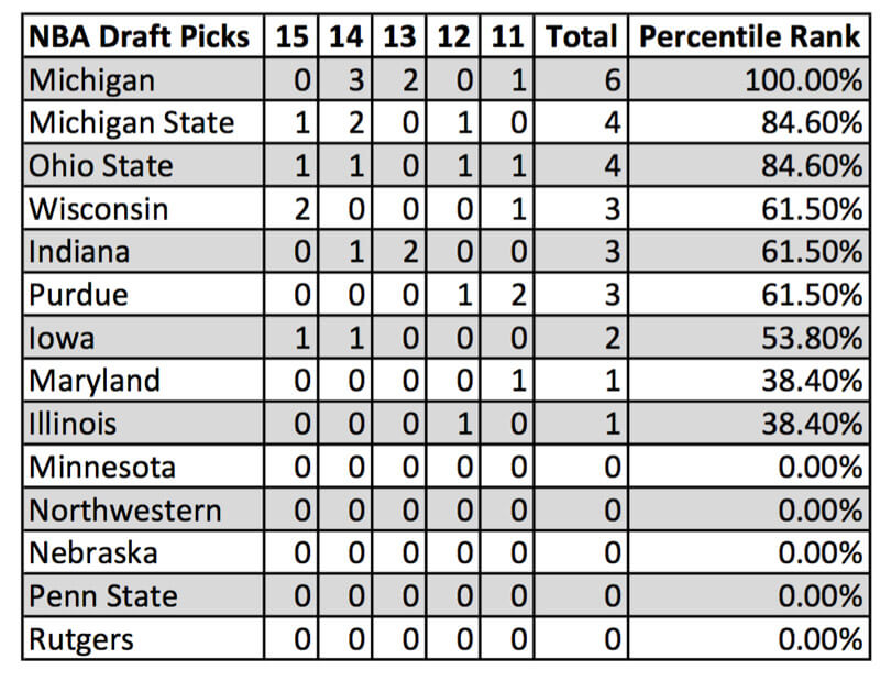 nbadraft0502