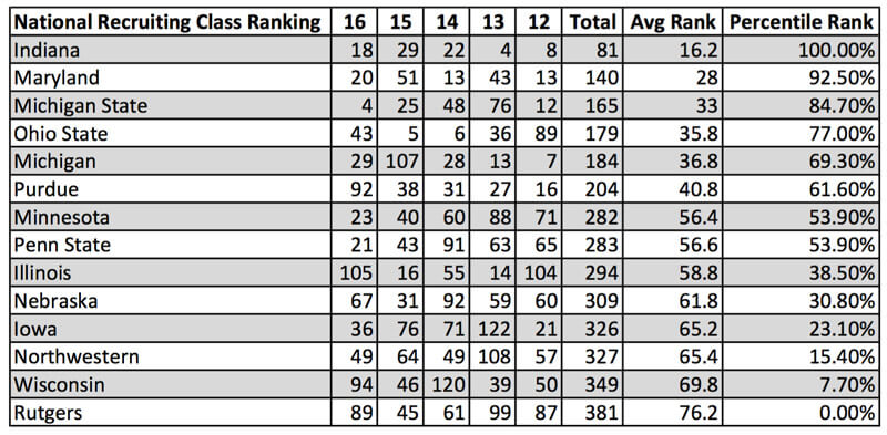 recruitrank0502