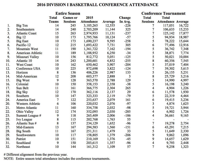 attendance2