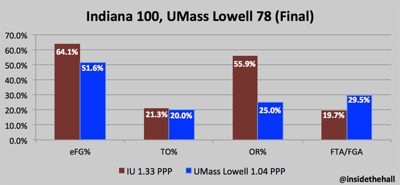 lowelltfs