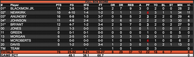 playerstats1130