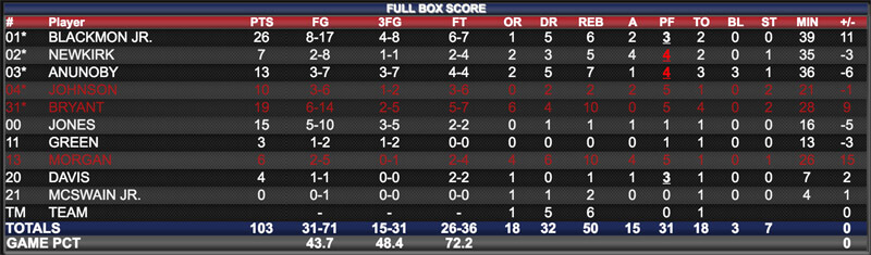 playerstatsku