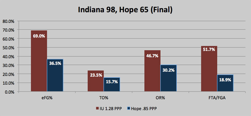 tempofreehope