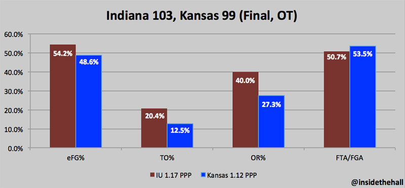 tempofreekansas