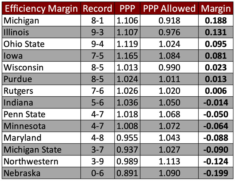 Big Ten Power Rankings February 8 Inside the Hall Indiana Hoosiers