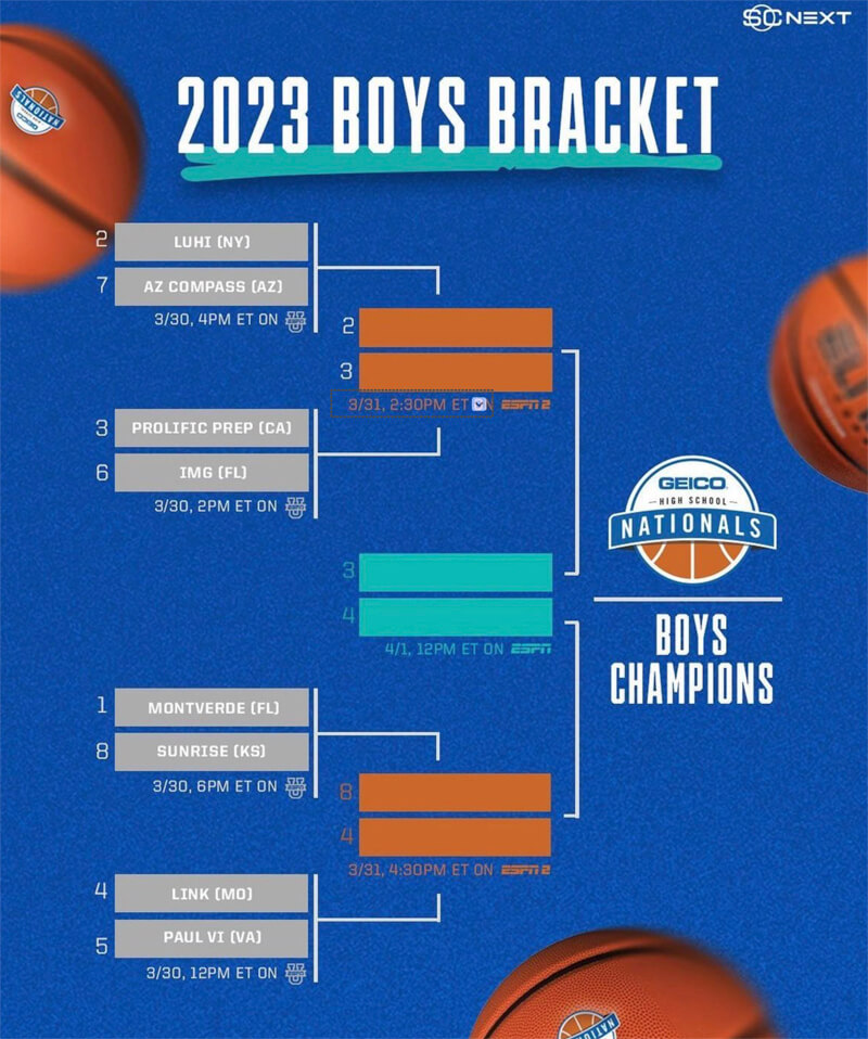 Geico Nationals 2025 Bracket
