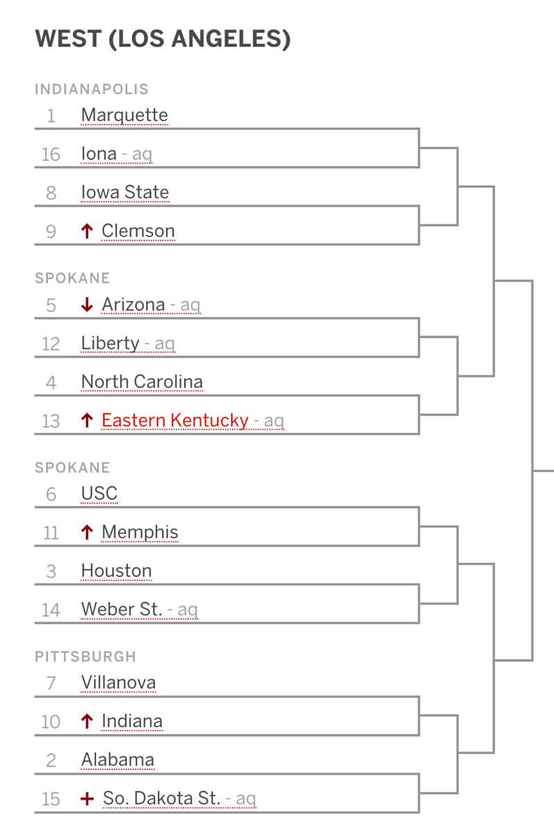 ind.1 Classificação 2023-24 - ESPN (BR)