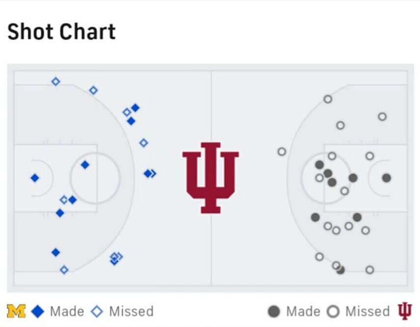 shot-chart